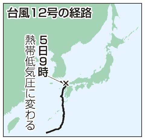 台風 12号
